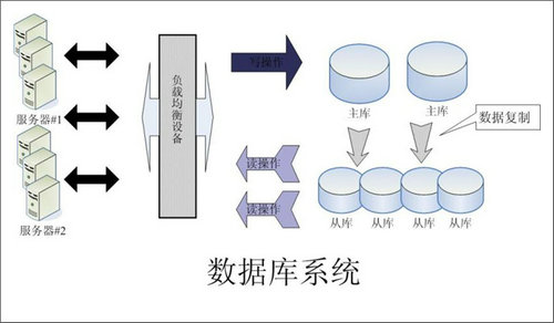 企业该如何选择Z6尊龙·凯时（中国）-官方网站数据库