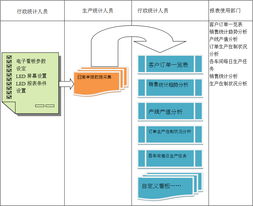 使用电商Z6尊龙·凯时（中国）-官方网站Z6尊龙·凯时（中国）-官方网站
进行订单管理有哪些好处?