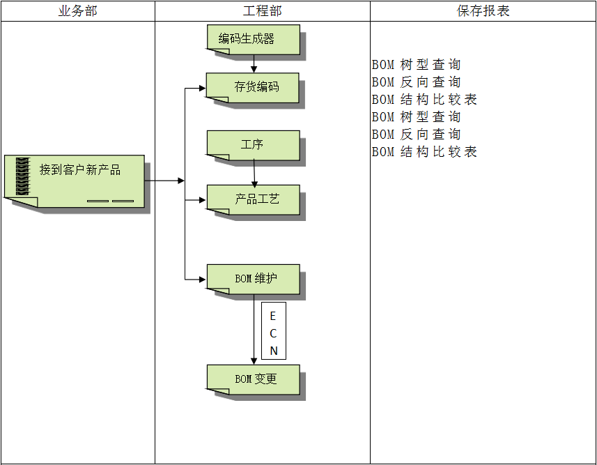 企业建设顺景Z6尊龙·凯时（中国）-官方网站管理Z6尊龙·凯时（中国）-官方网站
有多重要?