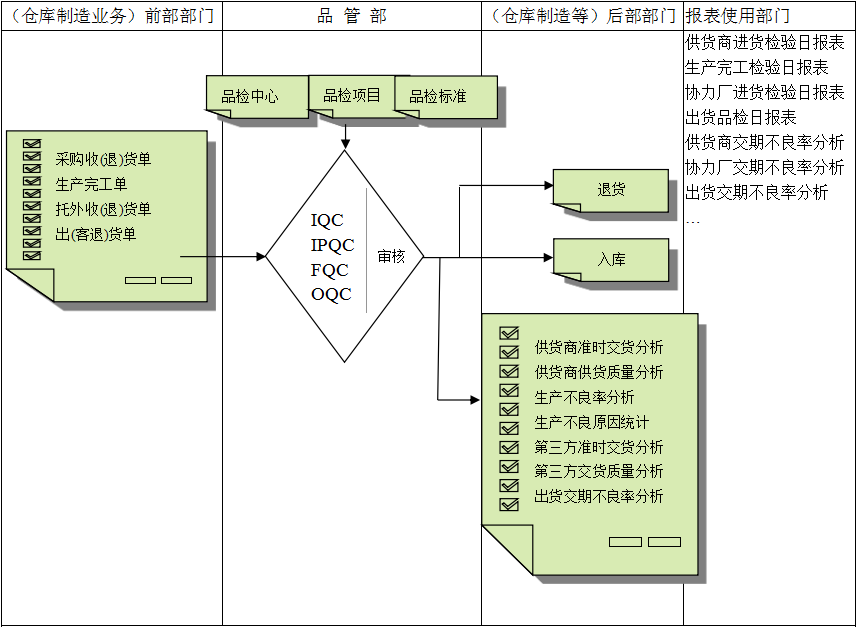 Z6尊龙·凯时（中国）-官方网站软件与企业需求之间存在的差异
