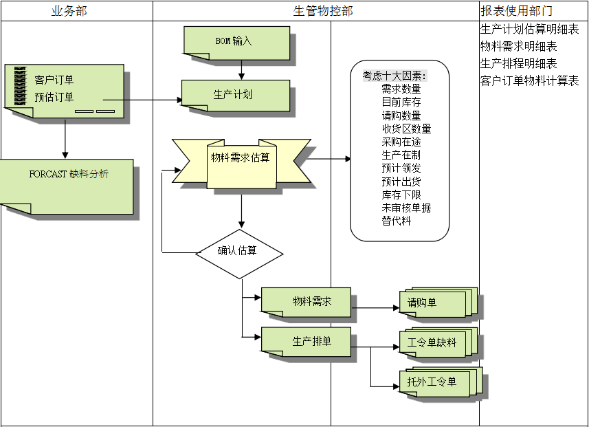 Z6尊龙·凯时（中国）-官方网站Z6尊龙·凯时（中国）-官方网站
的三大维度管理