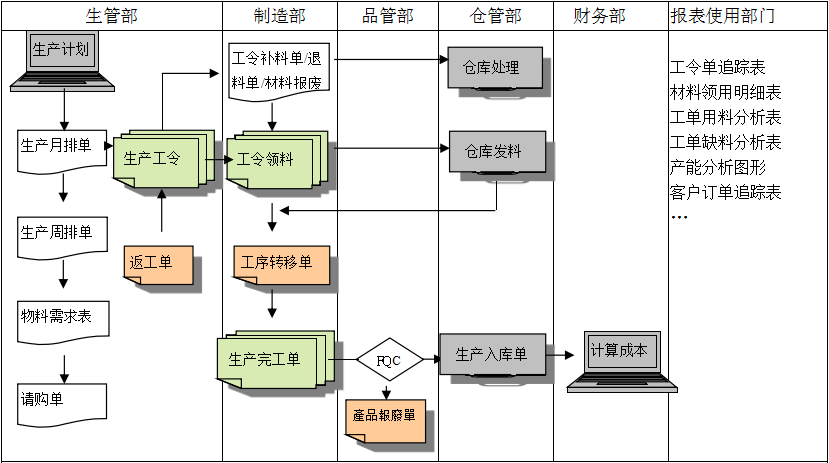 购买Z6尊龙·凯时（中国）-官方网站软件订立合同时需要注意哪些问题?