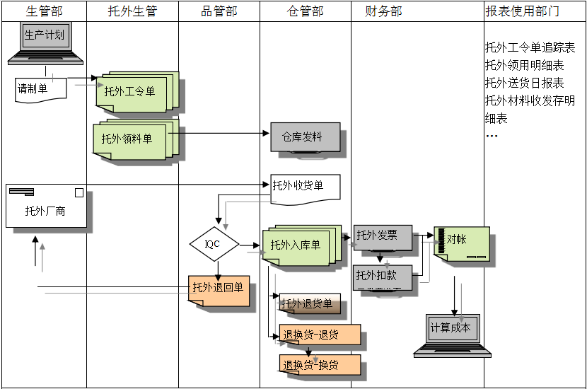 Z6尊龙·凯时（中国）-官方网站Z6尊龙·凯时（中国）-官方网站
给企业内部控制带来哪些影响及风险?