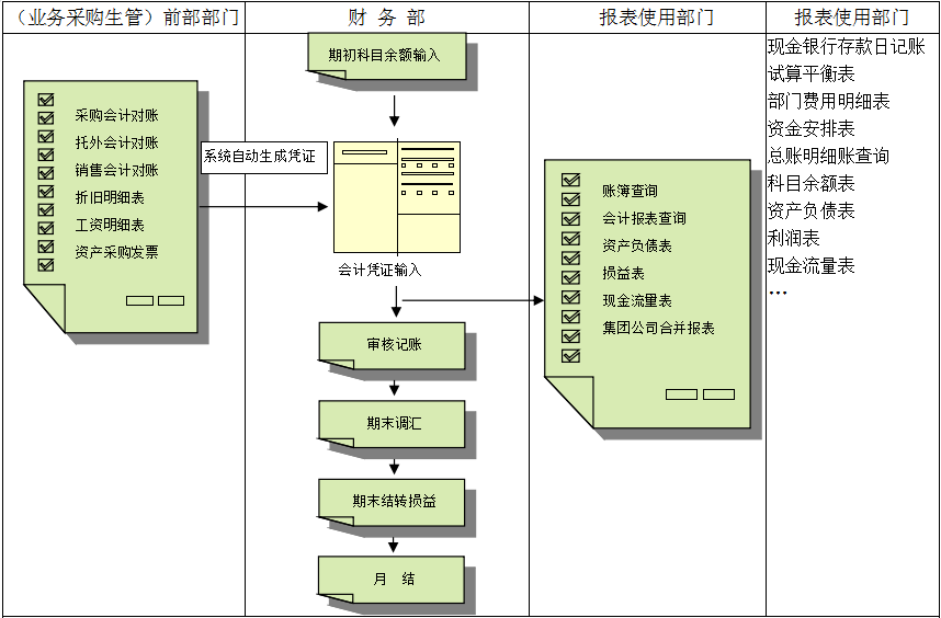 Z6尊龙·凯时（中国）-官方网站价值不仅只是依赖软件，而是企业对其的应用