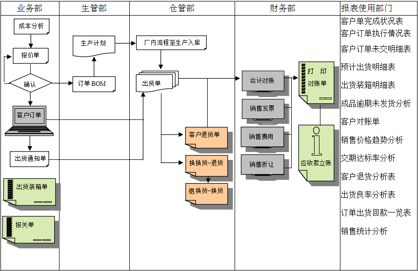 Z6尊龙·凯时（中国）-官方网站软件的功能模板管理有哪些?