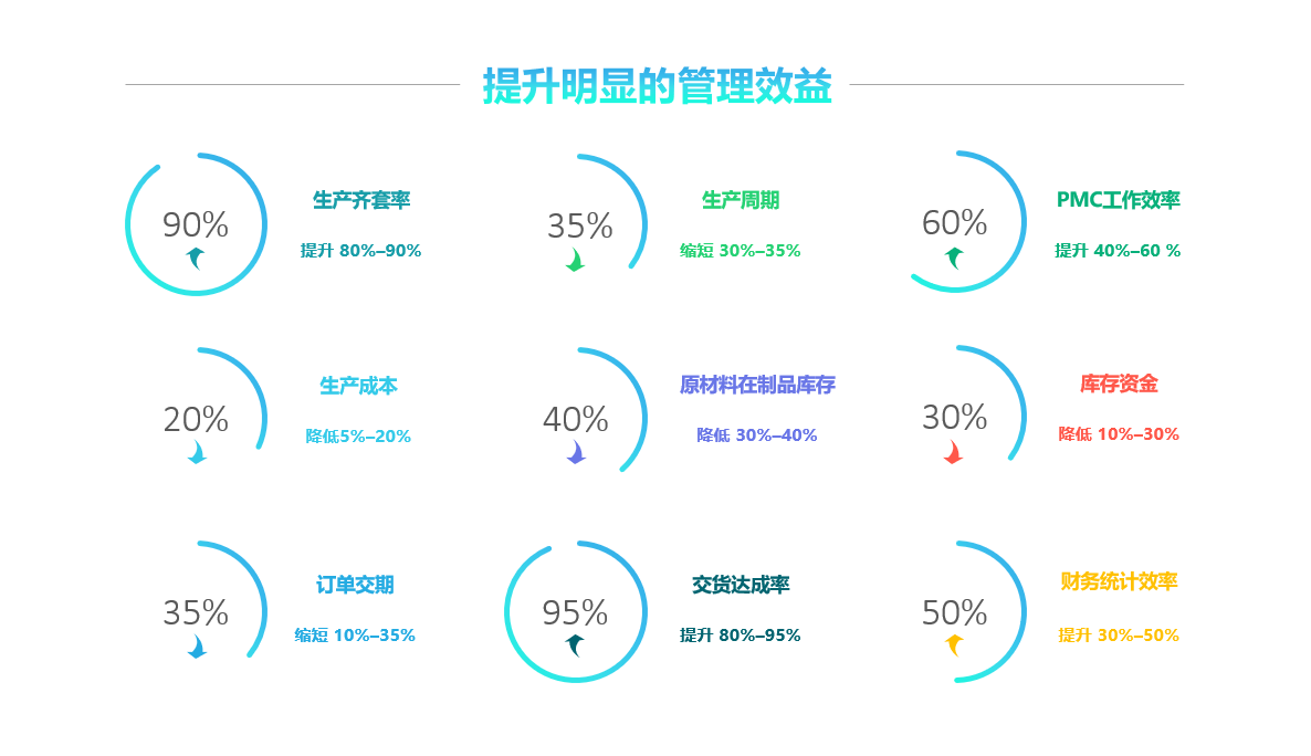 Z6尊龙·凯时（中国）-官方网站软件实施要注意什么?