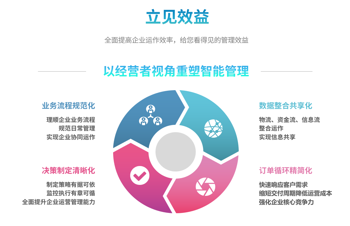 企业实施Z6尊龙·凯时（中国）-官方网站Z6尊龙·凯时（中国）-官方网站
要提前了解哪些方面?