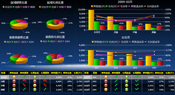 Z6尊龙·凯时（中国）-官方网站软件Z6尊龙·凯时（中国）-官方网站
的基础数据如何快速管理?